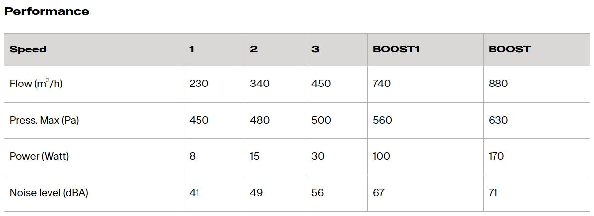 Franke Mythos Vertical Pro FMY PRO 907 FM KL Stainless Steel with Black Glass
