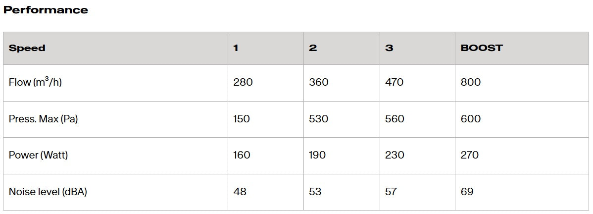 Franke Mythos Vertical Air Hub FVMY AH BK F90