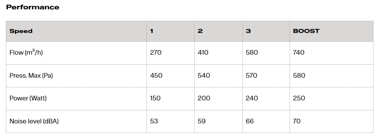 Franke Smart Wall FSMS Wall F42 BK MATT