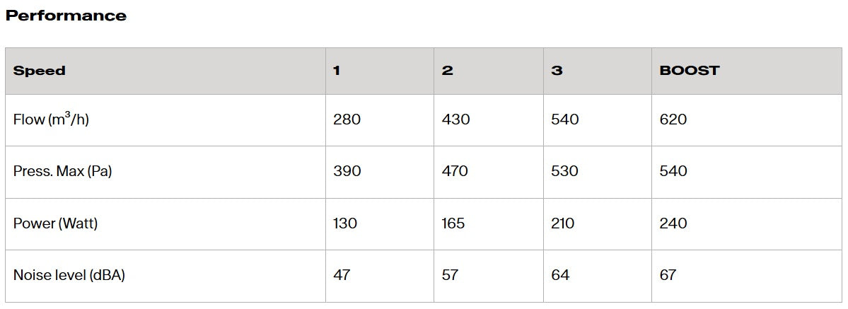 Franke Box EVO FBFE BK A52