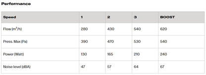 Franke Box EVO FBFE BK A52
