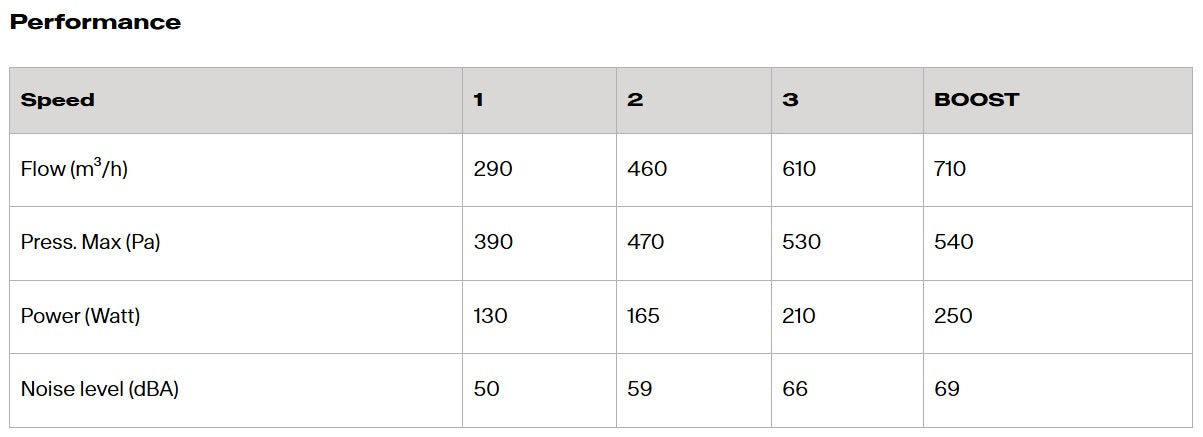 Franke Format 45 SS 70 FDF EV8 70 XS