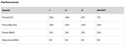 Franke Format 45 SS 70 FDF EV8 70 XS