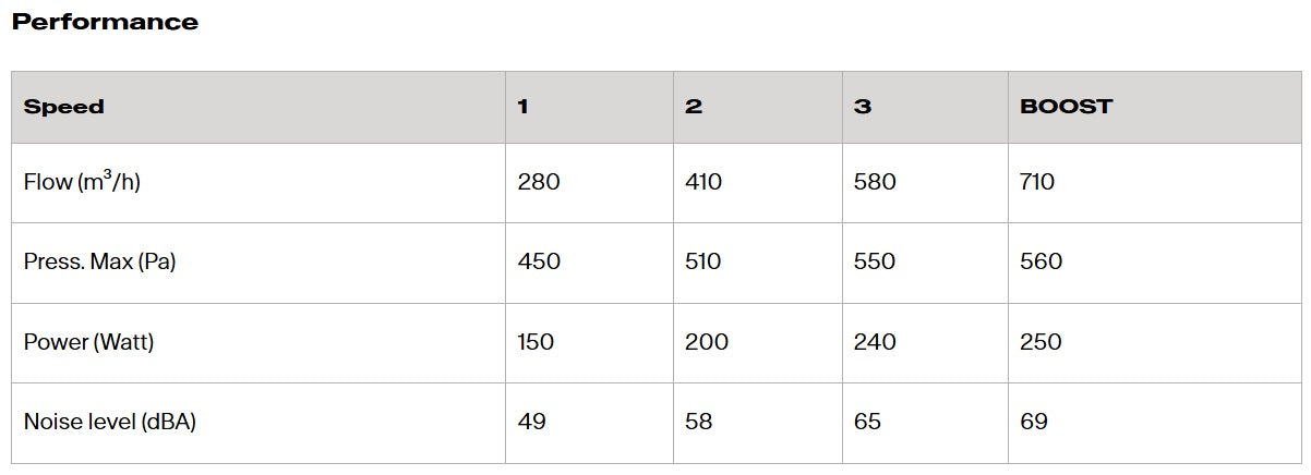 Franke Maris Drip-free FST DRIP-FREE 60 X/2 KL
