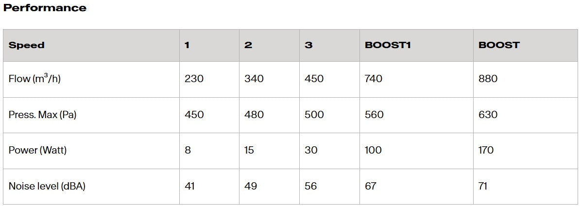 Franke Mythos Per Pro FMY PER PRO BK F90